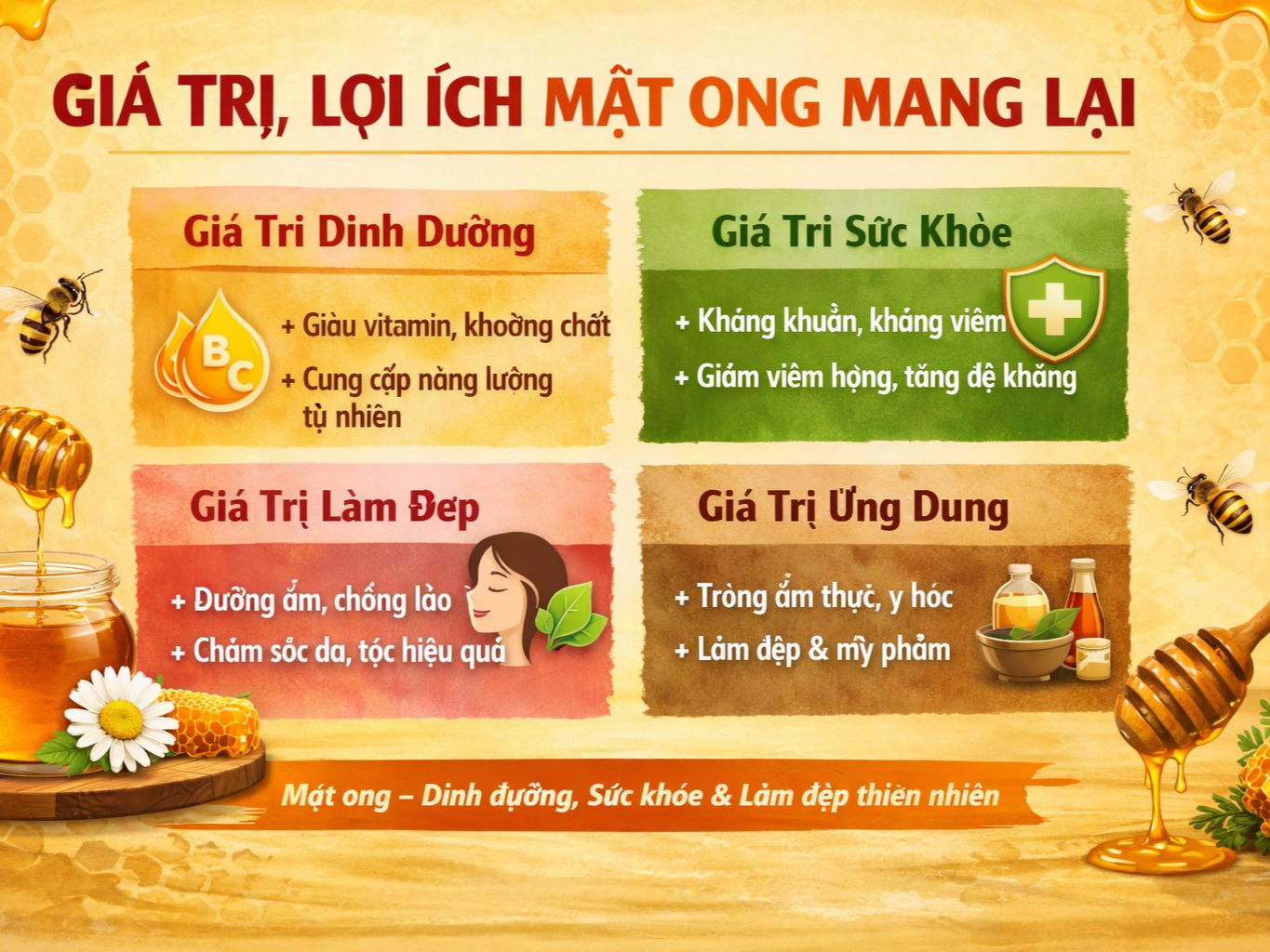Giá trị mật ong mang lại