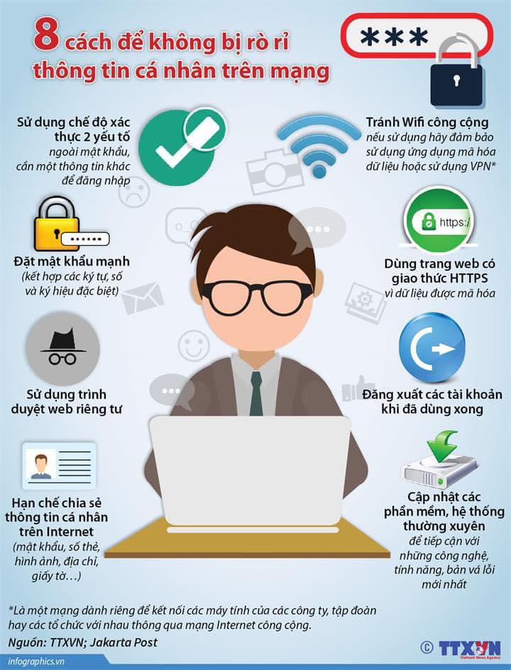 1. Các biện pháp cần làm để bảo mật thông tin cá nhân