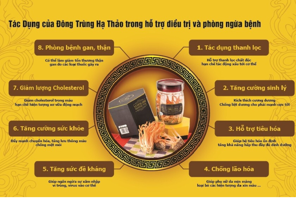 Công dụng