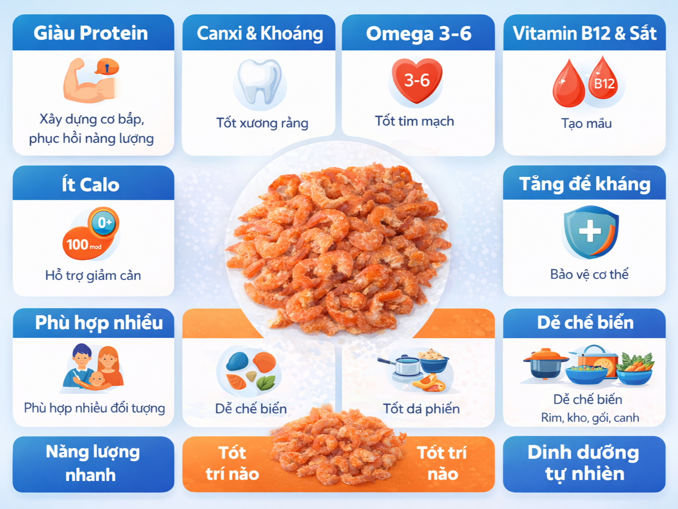 Lợi ích tôm khô mang lại