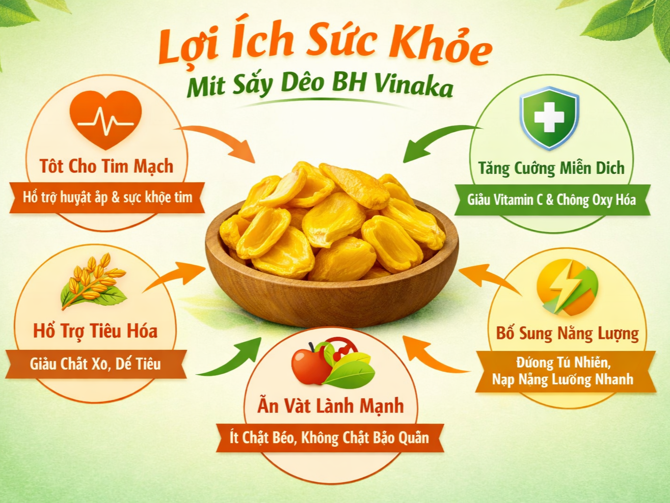Lợi ích & giá trị dinh dưỡng mang lại
