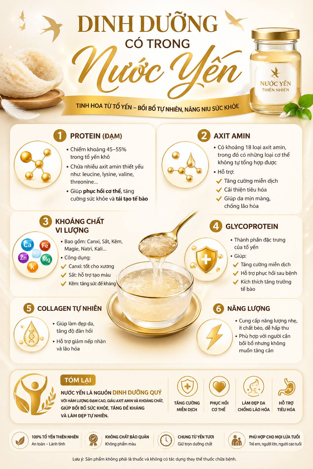Dinh dưỡng có trong nước yến