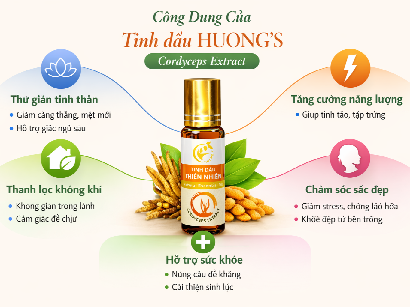Công dụng