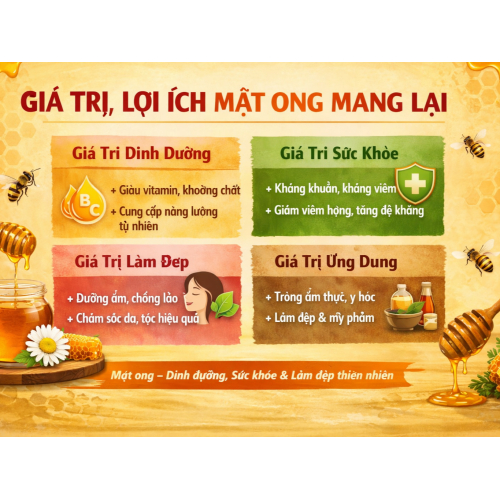 Giá trị mật ong mang lại